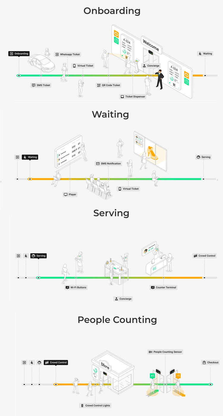 Movi Product Detail page